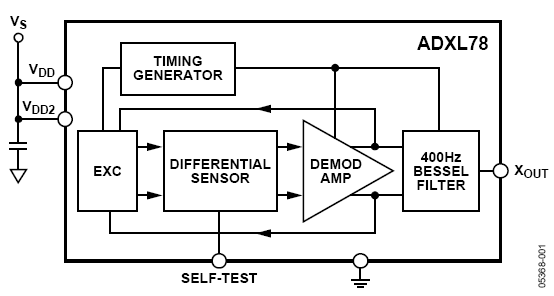 AD22280, 1-осевой, ±55 g, датчик ускорения семейства iMEMS® с аналоговым выходом